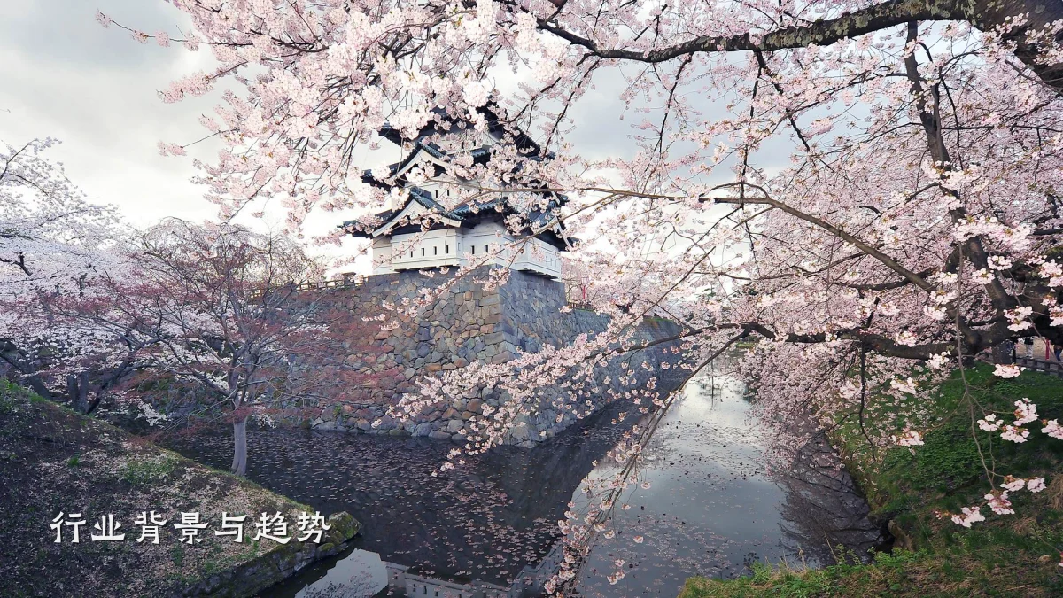 行业背景与趋势